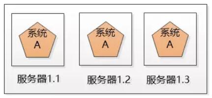 A系统组成的集群（集群A系统）