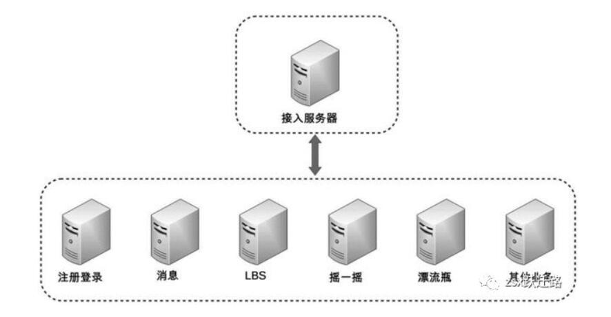 任务分解