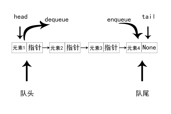 队列手绘